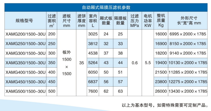 水洗濾板全自動壓濾機