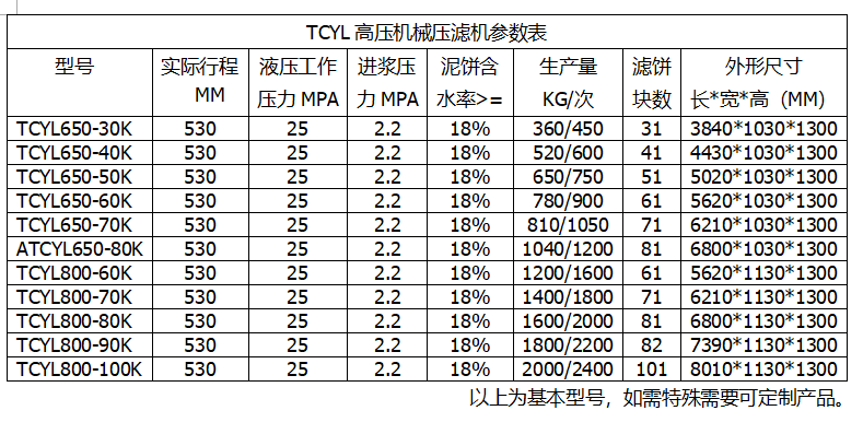 陜西壓濾機參數