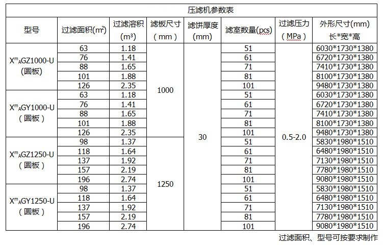 自動廂式壓濾機參數